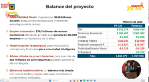 Avanza el primer debate del proyecto de Acuerdo por una Ciudad Inteligente.